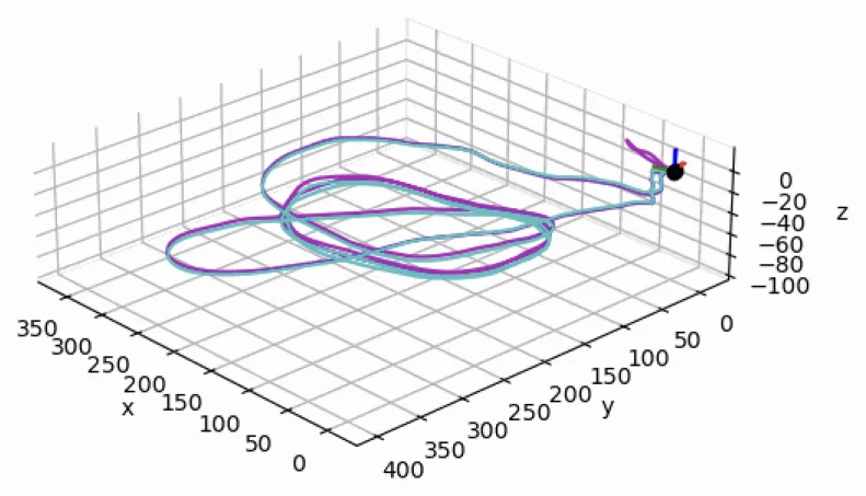 3D plot of a drone's flight path: the estimated trajectory closely tracks the true one